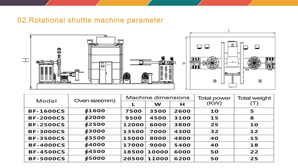 Plastic Product Making Rotational Moulding Machine Rotomolding Machine for Water Tank Manual Plastic Moulding Machines